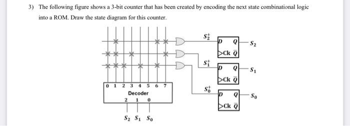 Solved 3) The following figure shows a 3-bit counter that | Chegg.com
