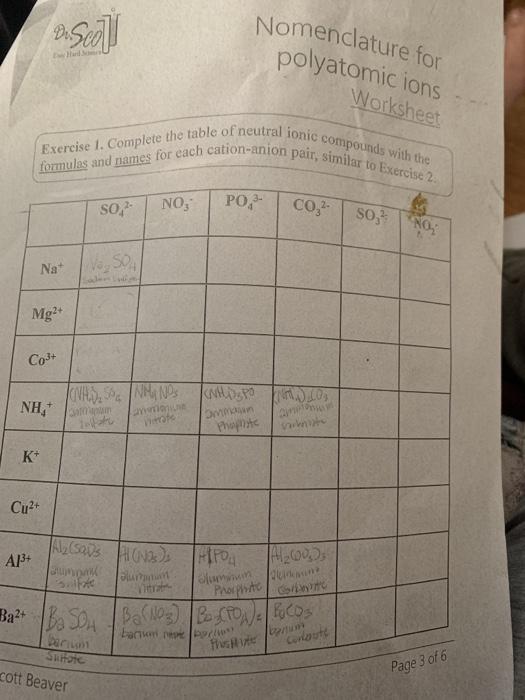 Solved DSCOT Nomenclature for polyatomic ions Worksheet | Chegg.com