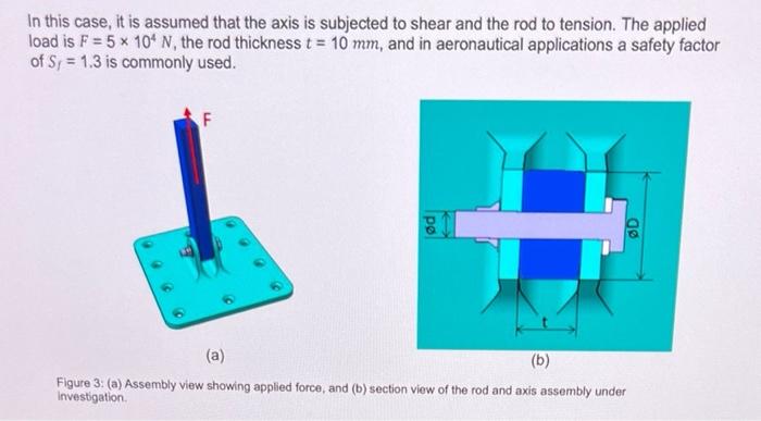 Solved In this case, it is assumed that the axis is | Chegg.com