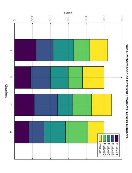 Solved b.9 Give the matlab code along with the explanation | Chegg.com image.