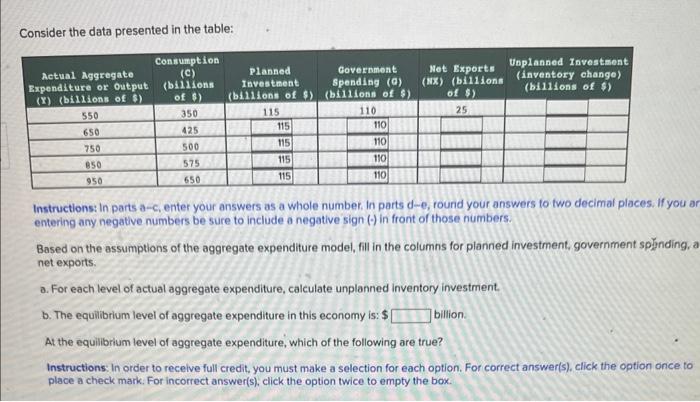 Solved Consider the data presented in the table: | Chegg.com