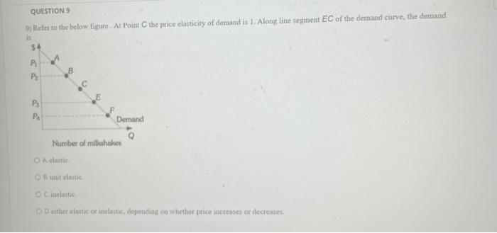 Solved QUESTION 9 9) Refer to the below figure At Point C | Chegg.com