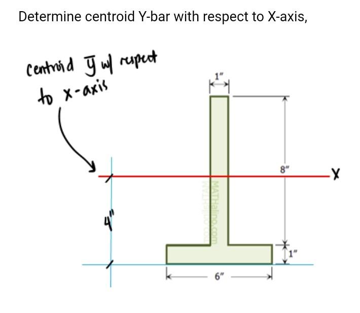 Solved Determine centroid Y-bar with respect to X-axis, | Chegg.com