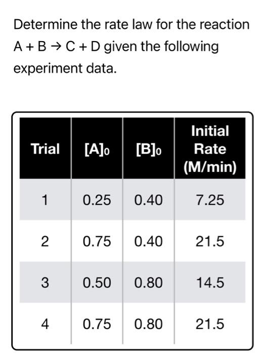Solved What is the rate law for the reaction A + B + C + D