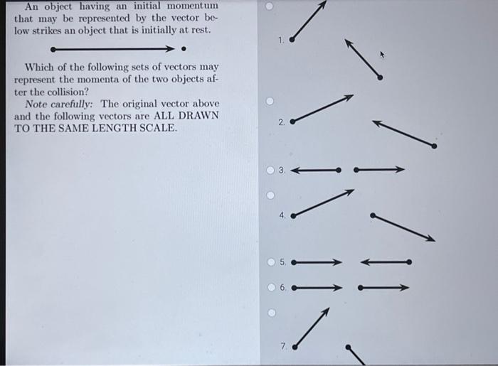 Solved An object having an initial momentum that may be | Chegg.com