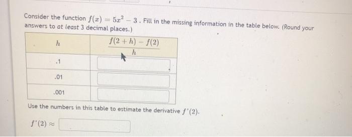Solved Consider the function f(x) = 5x? 3. Fill in the | Chegg.com