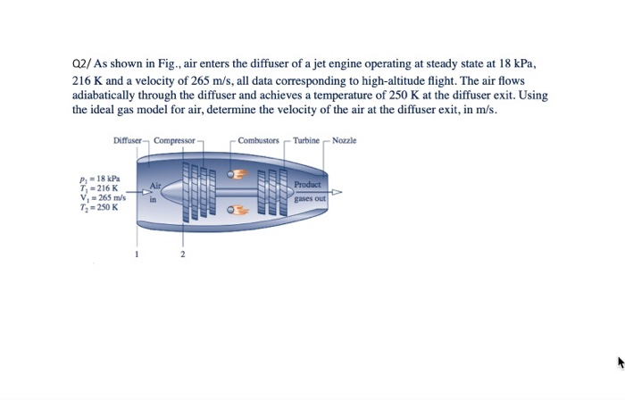 Solved Q2/ As shown in Fig., air enters the diffuser of a | Chegg.com
