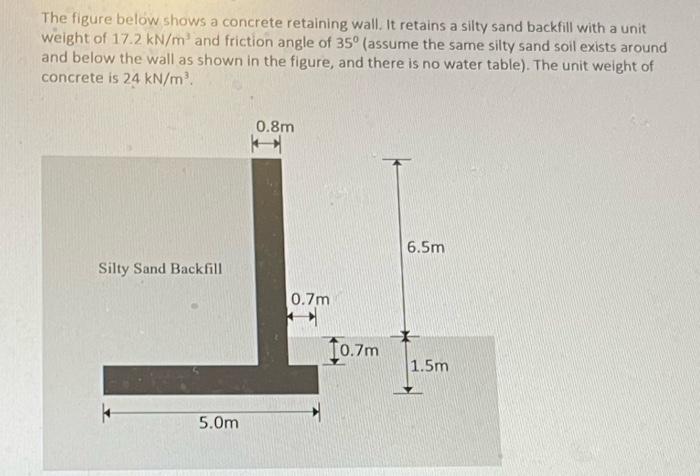 Solved The figure below shows a concrete retaining wall. It | Chegg.com