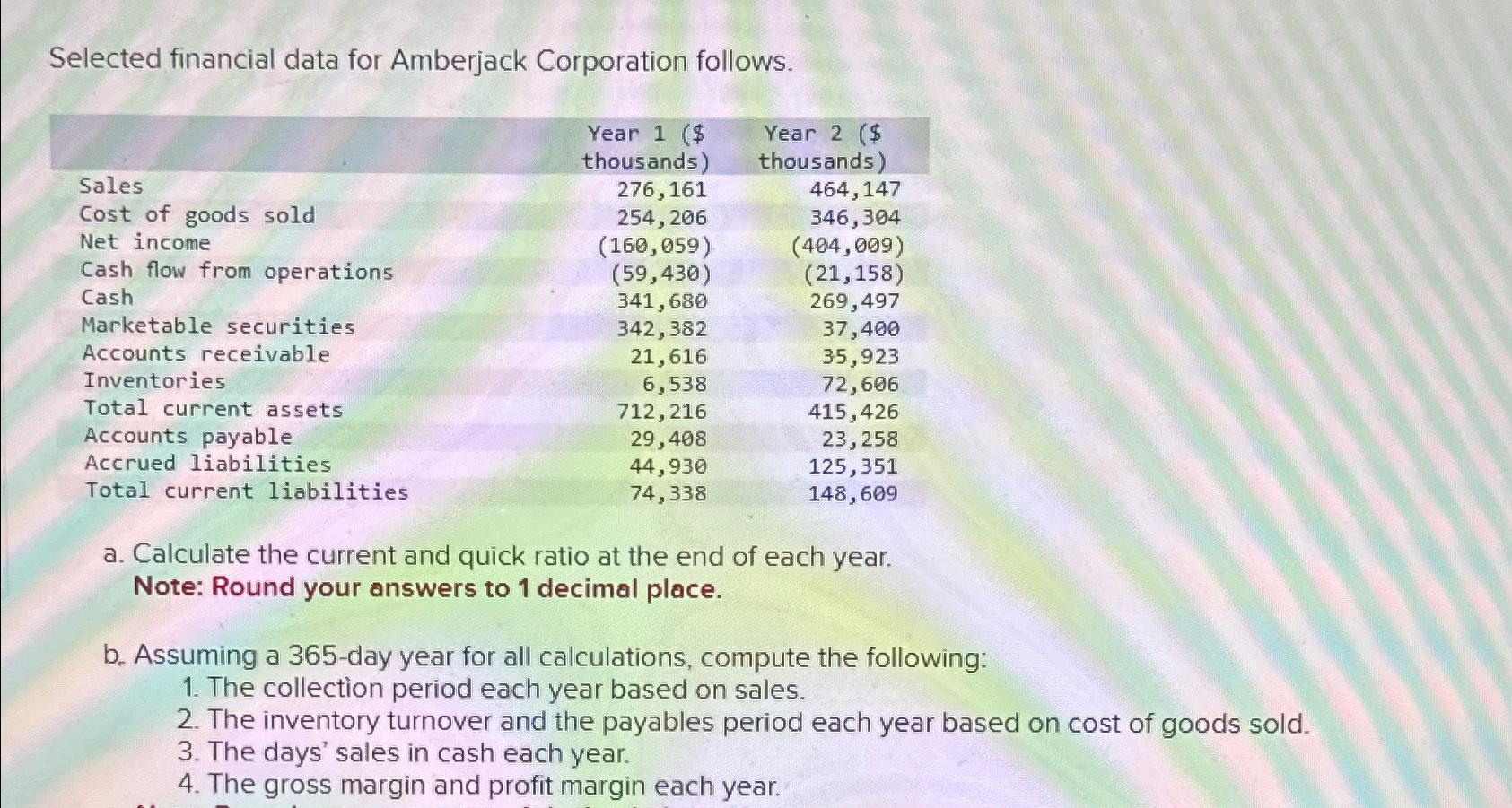 Solved Selected financial data for Amberjack Corporation