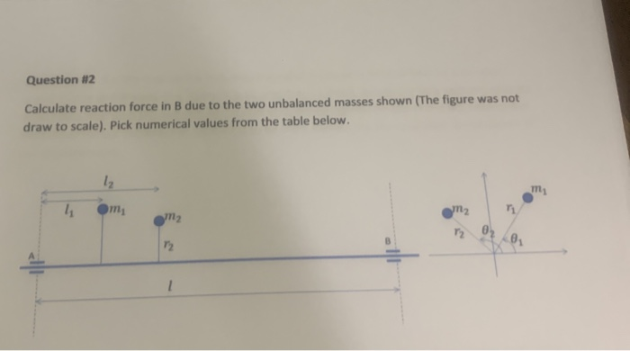 Solved Question 12 Calculate Reaction Force In B Due To The