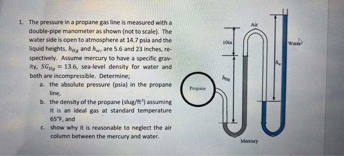 propane-tank-chart