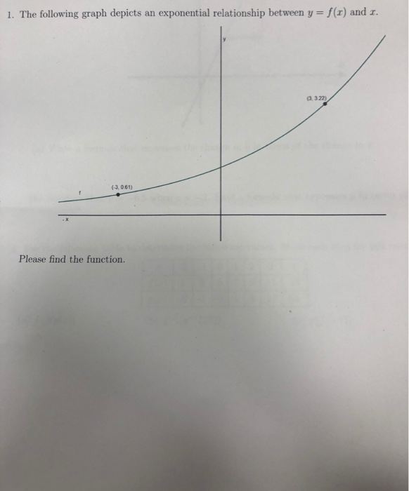 Solved 1. The following graph depicts an exponential | Chegg.com