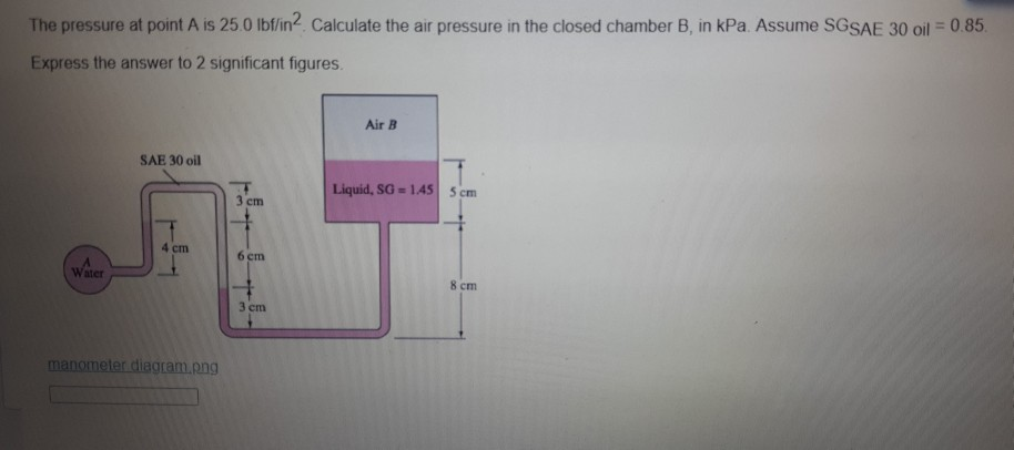 Solved The pressure at point A is 250 lbf/in2 Calculate the | Chegg.com