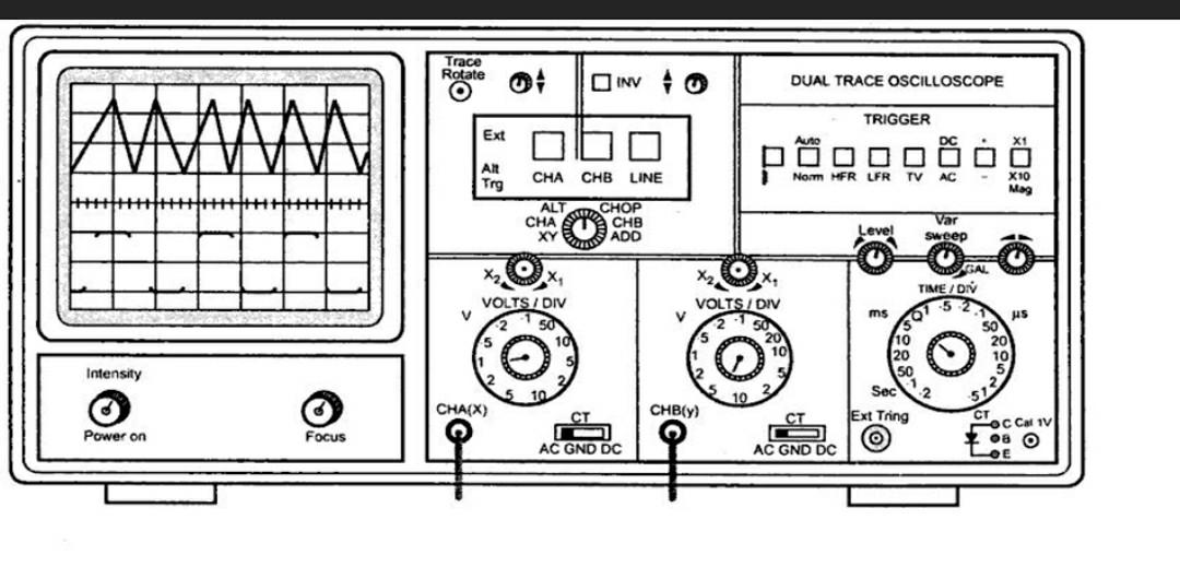 Solved briefly explain the functionality of each switch or | Chegg.com