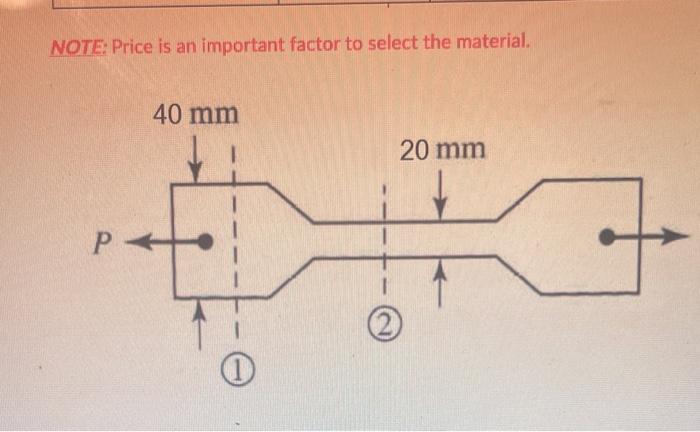 Solved A steel tube having an outer diameter of 4 in and the | Chegg.com