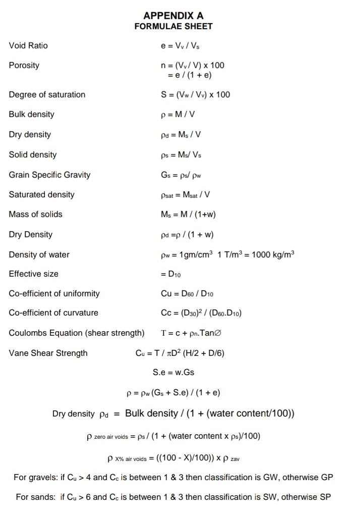 Solved Question 4 Soil excavated from a borrow is being used | Chegg.com