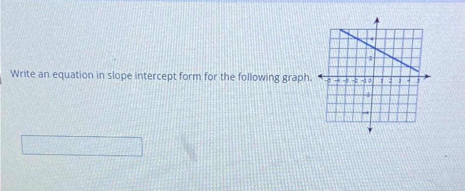 write the equation of the following graph in intercept form