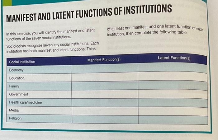 manifest vs latent functions