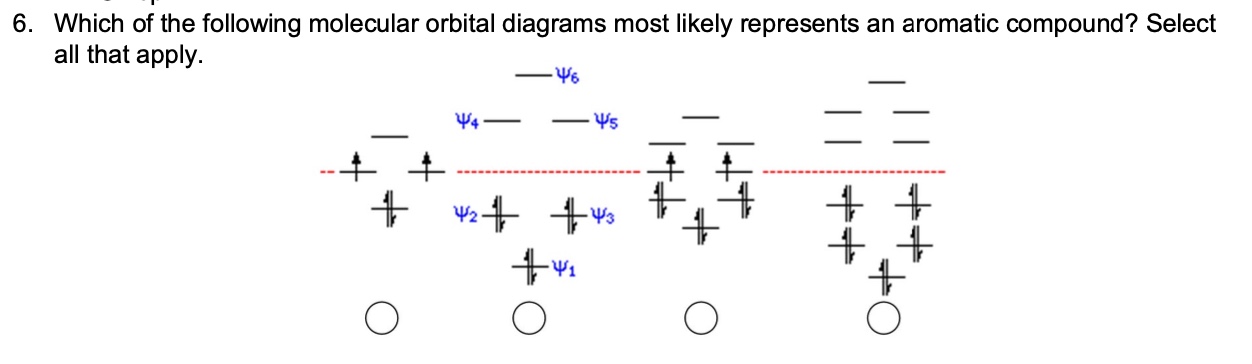 Solved Which of the following molecular orbital diagrams | Chegg.com