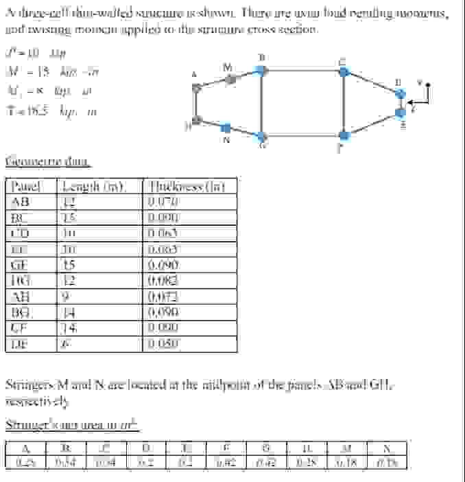 Solved 1- ﻿Calculate the total stringer areas in an | Chegg.com