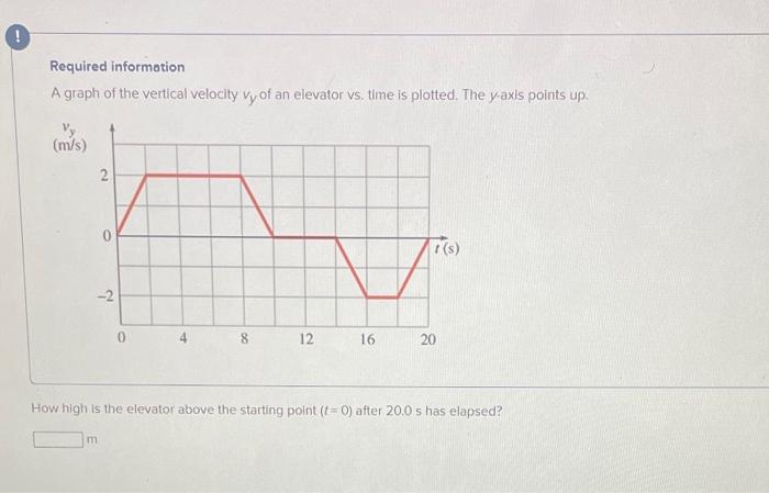 Solved Required information A graph of the vertical velocity | Chegg.com