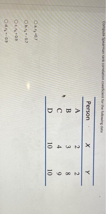 Solved Compute Spearman rank correlation coeficient for the | Chegg.com