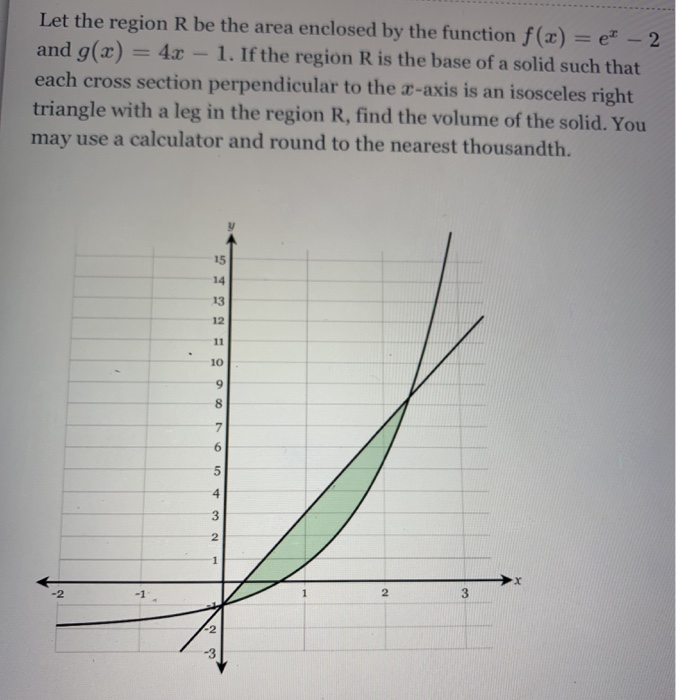 Solved Let The Region R Be The Area Enclosed By The Funct Chegg Com