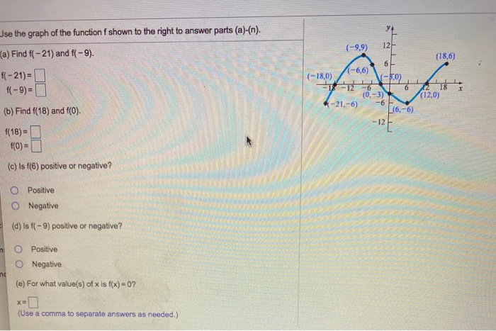 Solved 9 9 12 18 6 Jse The Graph Of The Function F S Chegg Com