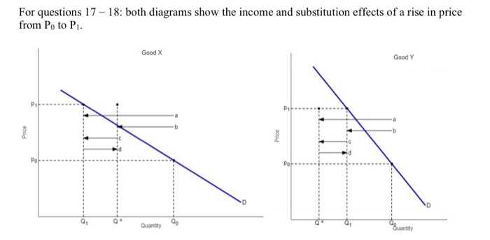 Solved For questions 17-18 both diagrams show the income and | Chegg.com