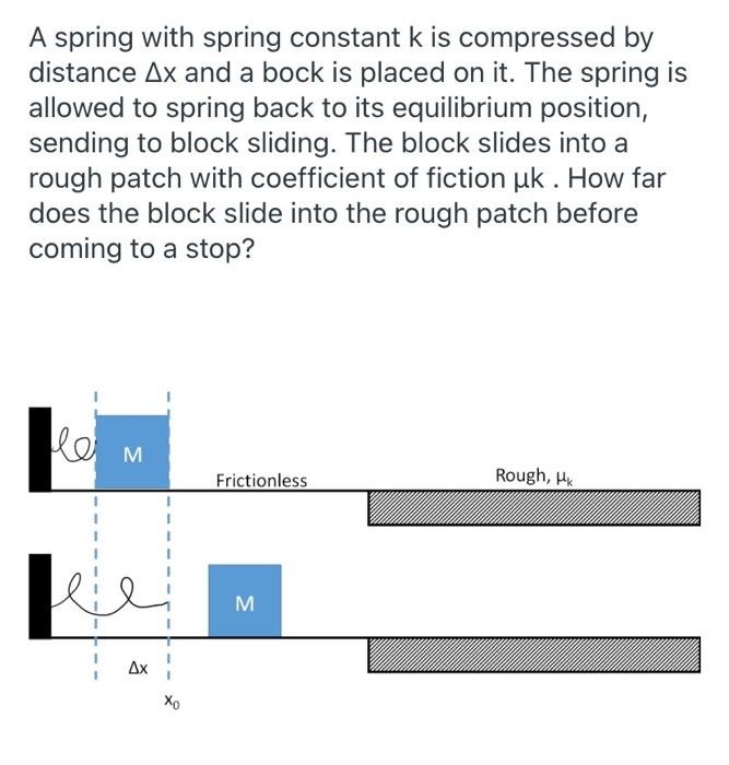 Solved A spring with spring constant k is compressed by | Chegg.com