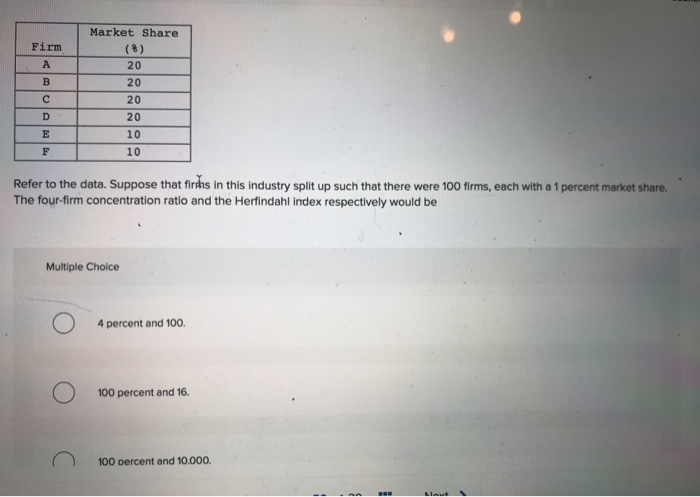 solved-firm-b-market-share-8-20-20-20-20-10-10-d-e-f-chegg