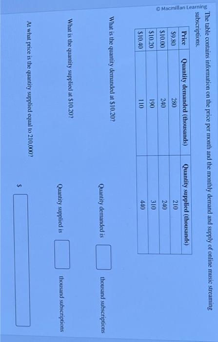 Solved The U.S. government has subsidized ethanol production | Chegg.com