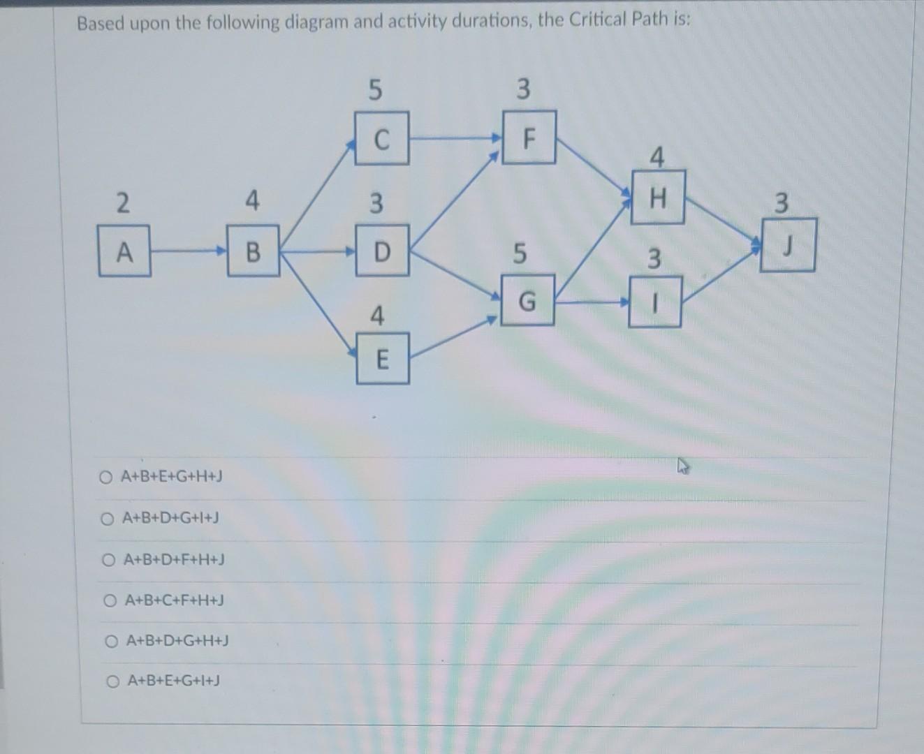 Solved Based upon the following diagram and activity | Chegg.com