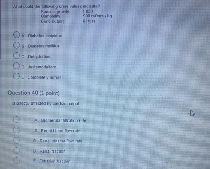 Solved What could the following urine values indicate? | Chegg.com