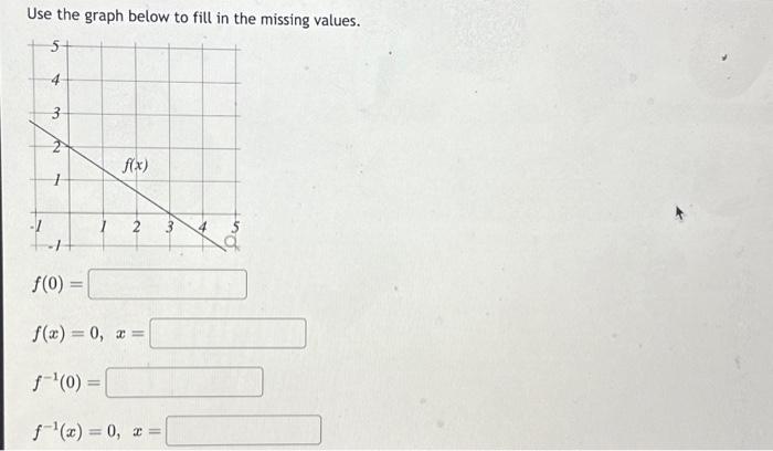 Solved Use the graph below to fill in the missing values. 5+ | Chegg.com