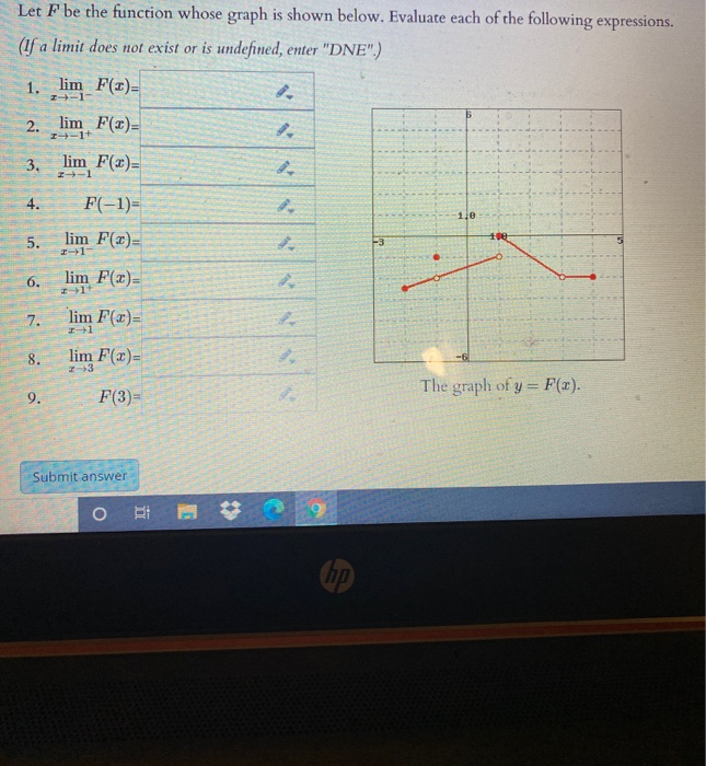Solved Let F be the function whose graph is shown below. | Chegg.com