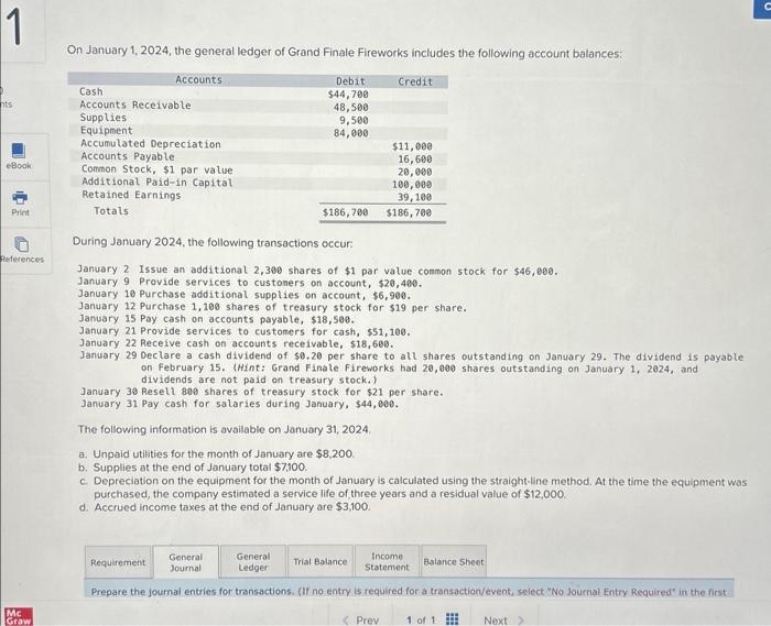 Solved On January 1 2024 The General Ledger Of Grand Chegg Com   Image