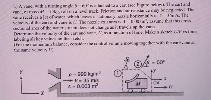 Solved 2.) Show that the Reynolds number Reo, for fluid flow | Chegg.com