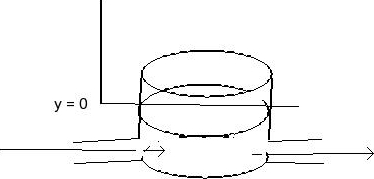 Solved A storage tank contains a liquid at depth y where y = | Chegg.com