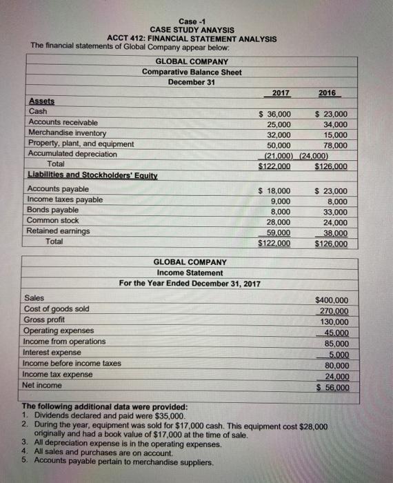 Solved Case 1 CASE STUDY ANAYSIS ACCT 412 FINANCIAL