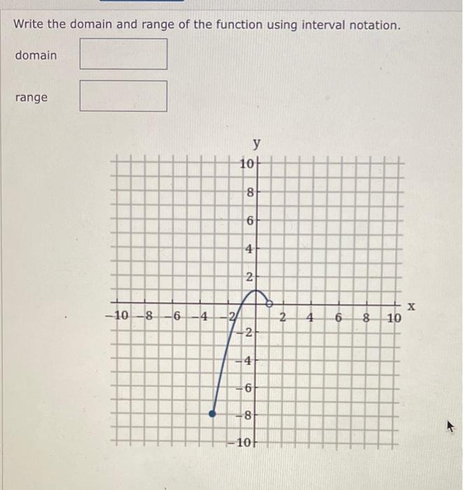 Solved Write the domain and range of the function using | Chegg.com