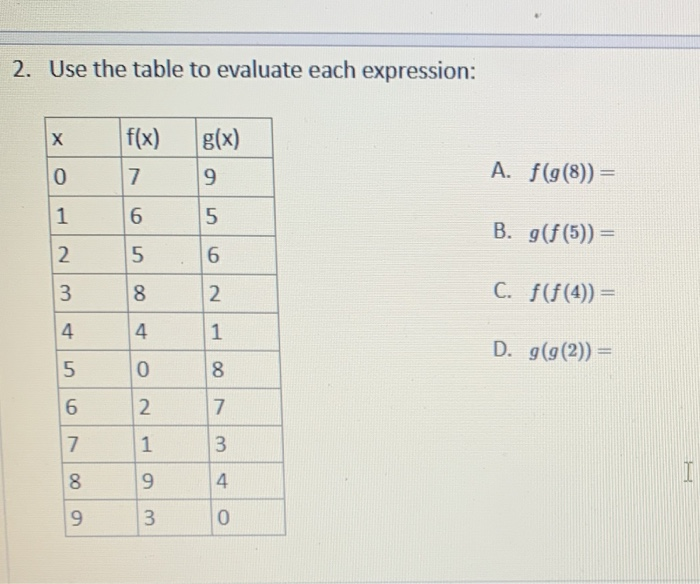 Solved 2 Use The Table To Evaluate Each Expression X F Chegg Com