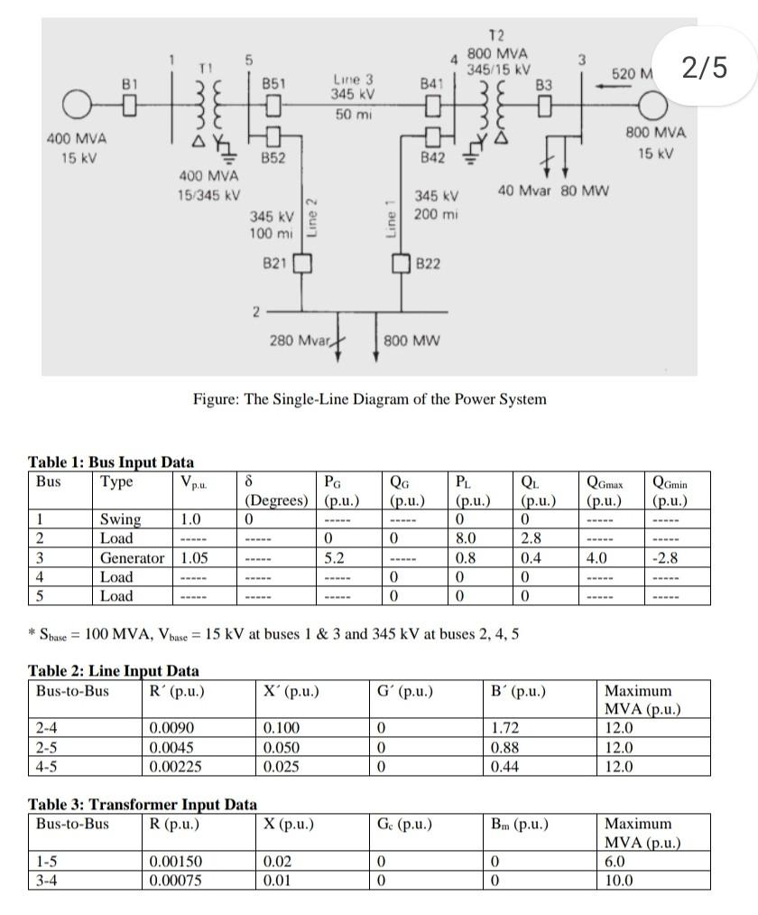 Solved The One-Line diagram of a five-bus power system is | Chegg.com