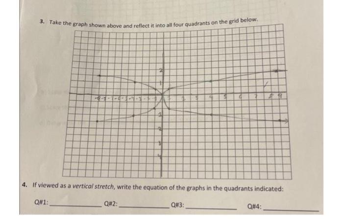 Solved if the graph was viewed as a vertical stretch, write | Chegg.com