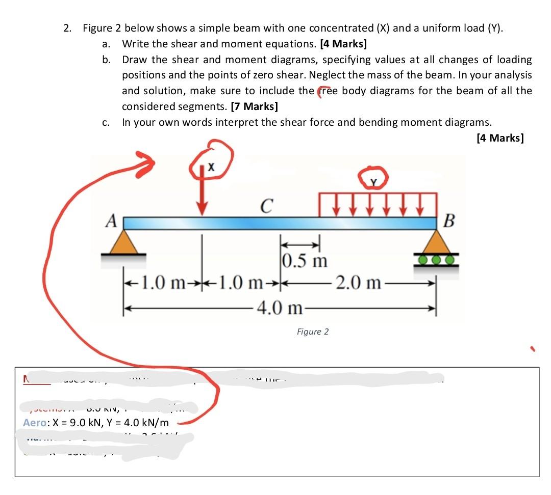 Solved 2. Figure 2 Below Shows A Simple Beam With One | Chegg.com