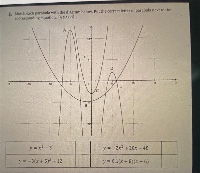 Solved B Match Each Parabola With The Diagram Below. Put The | Chegg.com