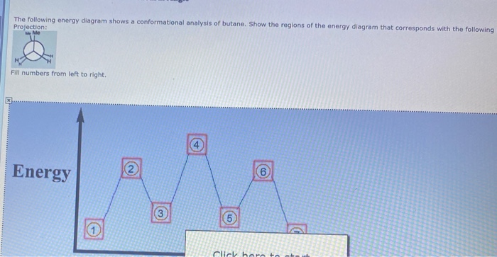 Solved The following energy diagram shows a conformational | Chegg.com