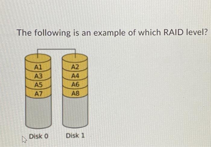 Solved The following is an example of which RAID level? Al | Chegg.com