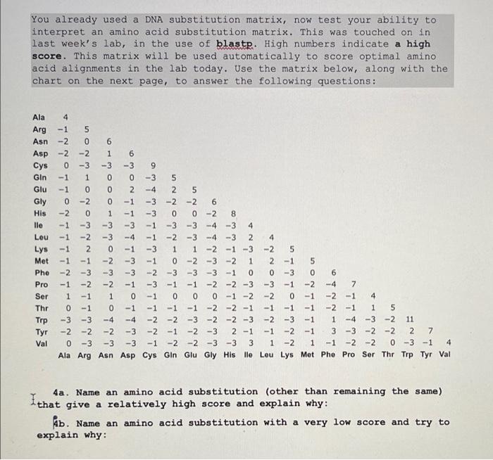 You already used a DNA substitution matrix, now test | Chegg.com