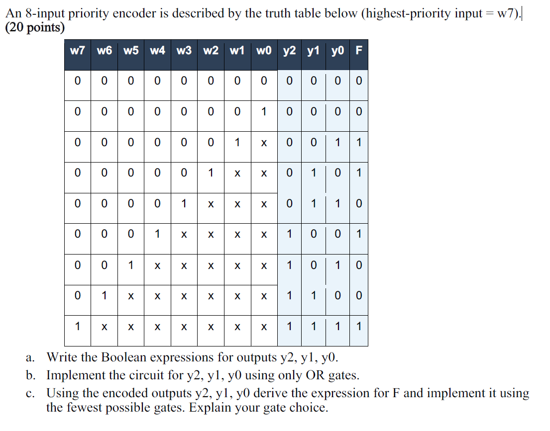 An 8-input priority encoder is described by the truth | Chegg.com